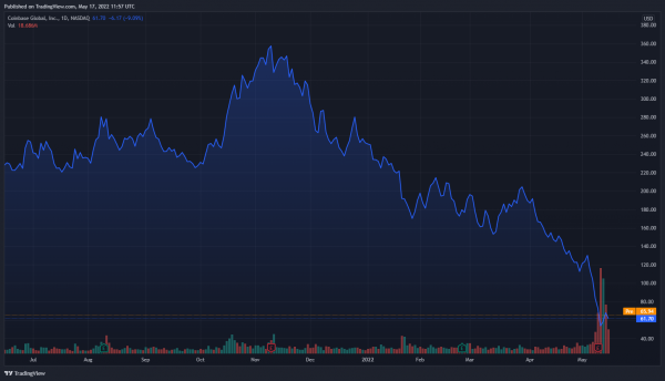 Coinbase начала сокращать своих сотрудников