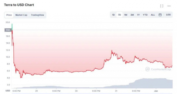 Что сейчас происходит с Terra 2.0?