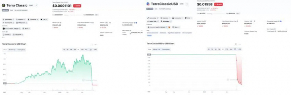 Что сейчас происходит с Terra 2.0?