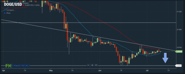 Топ-5 токенов, за которыми стоит следить на этой неделе