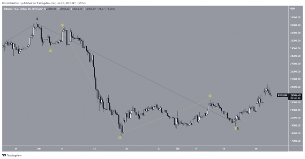 Биткоин добрался до важной 200-недельной MA