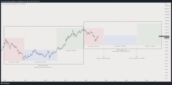 Как повлияет будущее обновление на цену Ethereum?