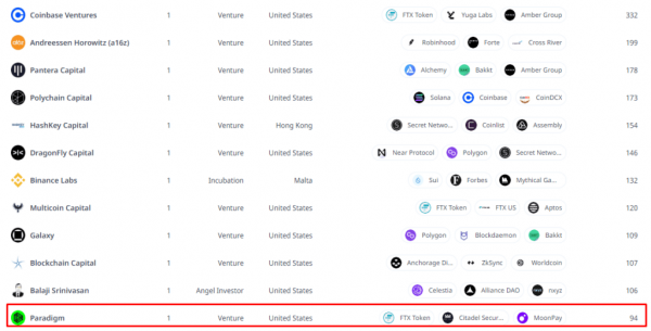 Приложение friend.tech обошло Uniswap по сбору комиссий