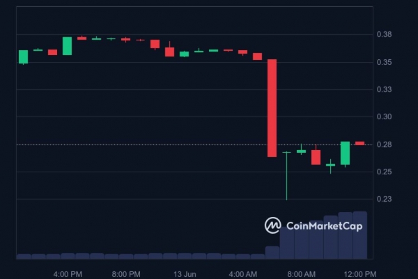 CEO Curve Finance оказался на грани ликвидации позиций на $140 млн