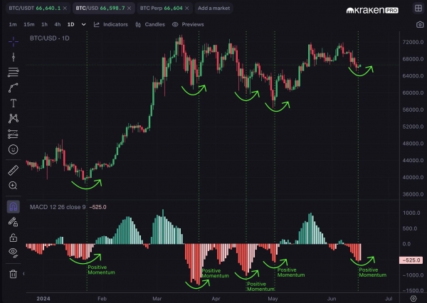 Что будет с биткоином на этой неделе