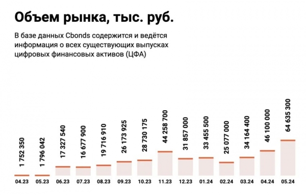 Клиентам ВТБ откроют доступ к ЦФА