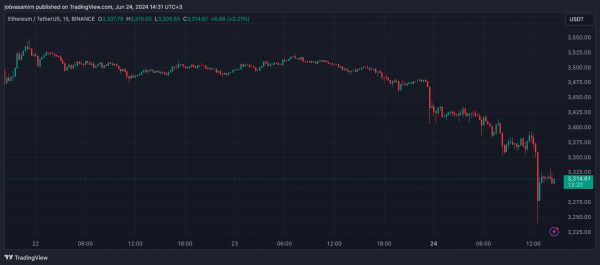 На рынке опционов ставят на рост Ethereum