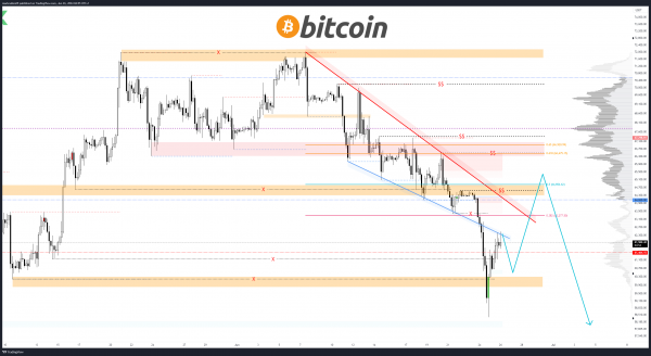 Окажут ли выплаты Mt. Gox сильное давление на биткоин