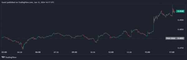 Ripple анонсировала стейблкоин RLUSD