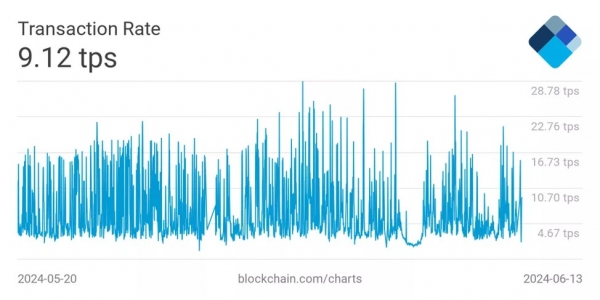 В CryptoQuant назвали условие падения биткоина до $60 000