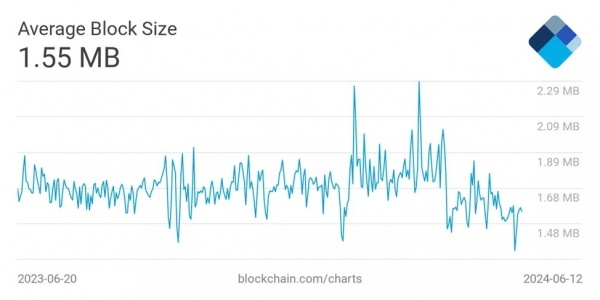 В CryptoQuant назвали условие падения биткоина до $60 000