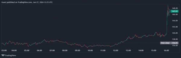 VanEck собирается запустить спотовый Solana-ETF