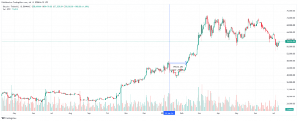 Чего в криптосообществе ждут от Ethereum