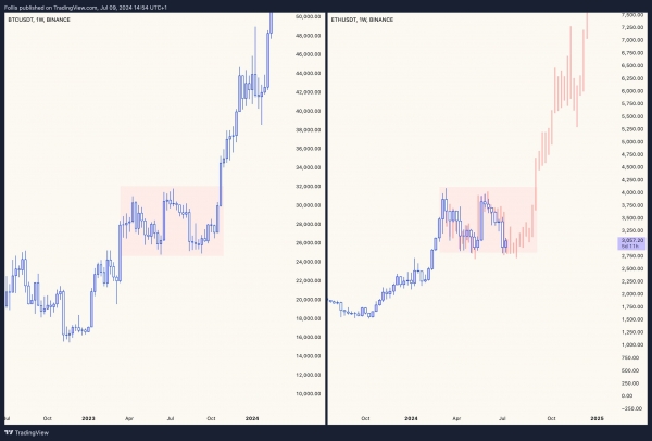 Чего в криптосообществе ждут от Ethereum