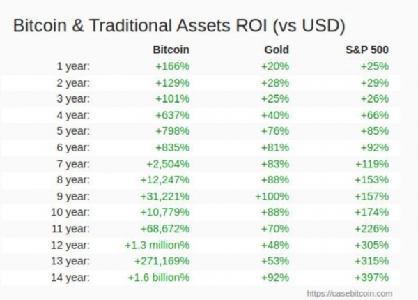 Питер Шифф критикует покупателей биткоин-ETF