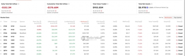 Почему реакция на Ethereum-ETF оказалась слабой