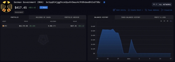 Пользователи отправляют BTC на криптокошелек Германии