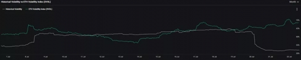 После начала торгов ETF цена Ethereum может пойти вниз