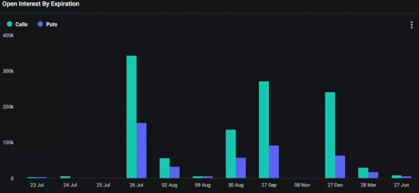 После начала торгов ETF цена Ethereum может пойти вниз