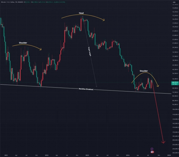 Чего в криптосообществе ждут от BTC