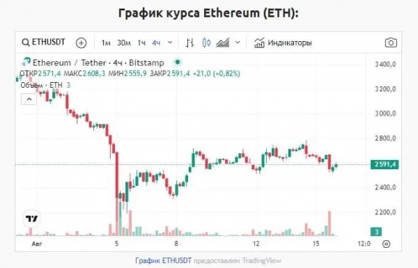 Питер Брандт предсказывает падение цены Ethereum