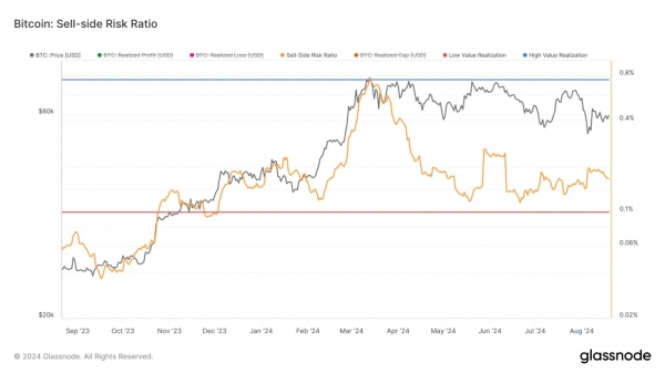 PlanB: Биткоин будет стоить $240 000