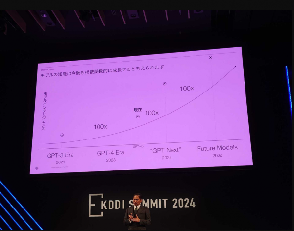 Bloomberg: У OpenAI масштабные планы