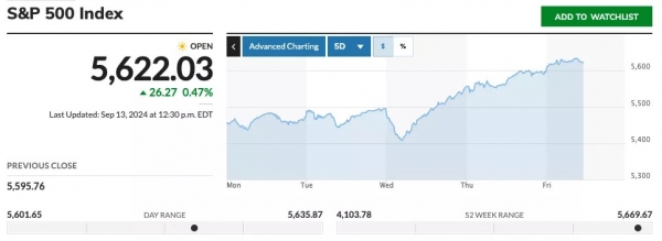 Цена биткоина близится к $60 000