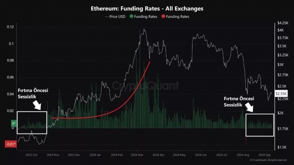 CryptoQuant назвали условие для роста ETH