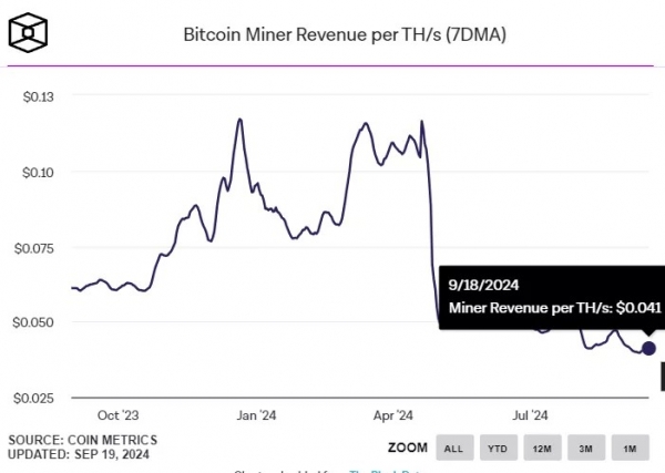 Hut 8 выпустила ASIC-майнер нового поколения