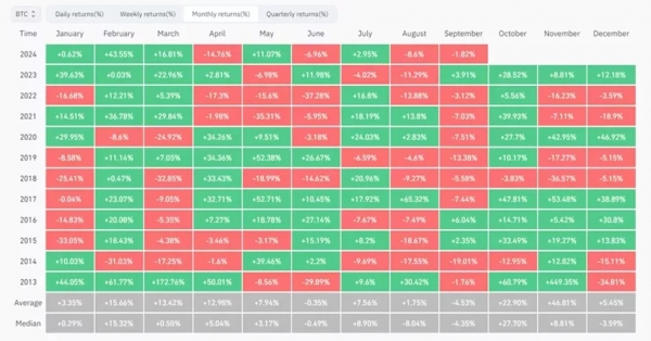 Криптоэксперты дают разные прогнозы по биткоину на сентябрь