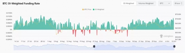 Аналитики предупреждают о высоких рисках коррекции BTC