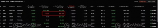 BitMEX: MicroStrategy не продаст свои биткоин-резервы