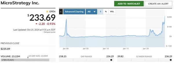 BitMEX: MicroStrategy не продаст свои биткоин-резервы