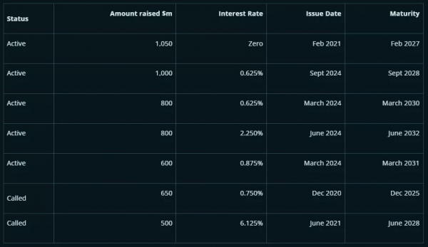 BitMEX: MicroStrategy не продаст свои биткоин-резервы