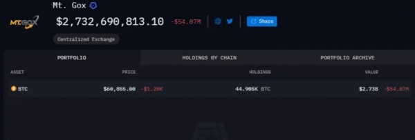 Кредиторам Mt. Gox выплатят деньги только в следующем году