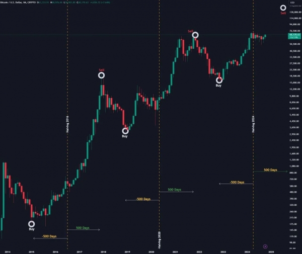 Почему поднялась цена BTC и что будет дальше