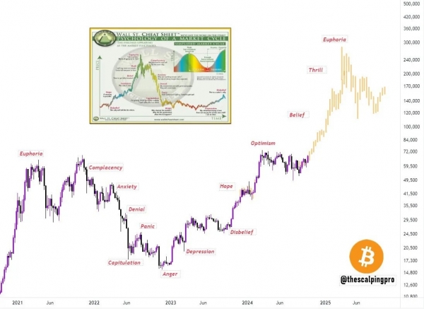 Почему поднялась цена BTC и что будет дальше