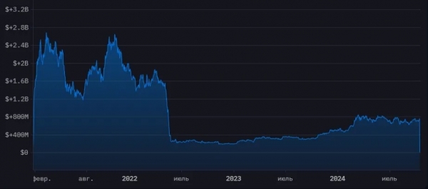 Tesla вывела BTC на $765 млн со своего кошелька