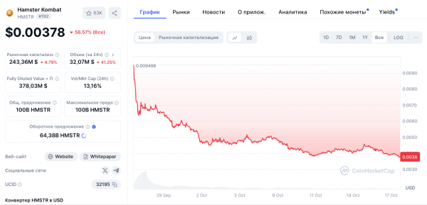 В Hamster Kombat объяснили обвал цены HMSTR