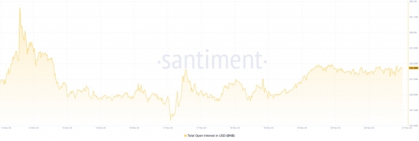 Что мешает росту Binance Coin (BNB)