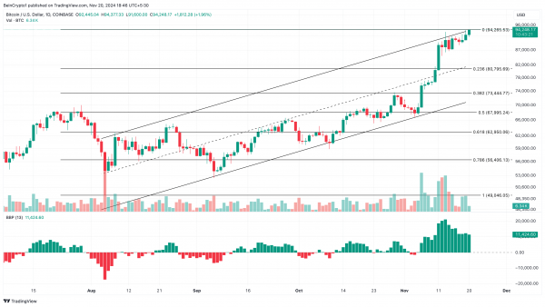 CryptoQuant: Пик биткоина уже близок