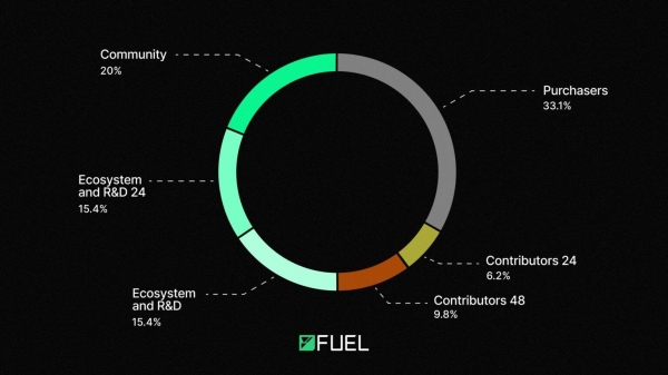 Fuel проведет аирдроп на 2 млрд монет