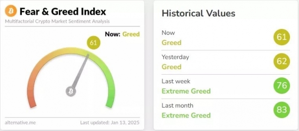 Биткоин опустился ниже уровня $90 000