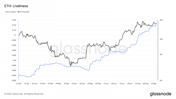 Почему цена Ethereum не может подняться до отметки $5 000