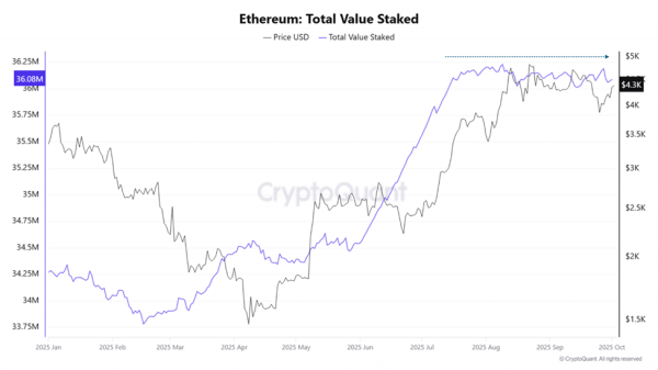 С чем может столкнуться Ethereum в октябре
