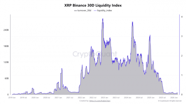 У Ripple Payments произошло крупное обновление