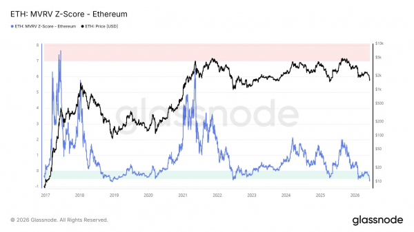 Ethereum в &laquo;зоне страха&raquo;: аналитики ждут разворота