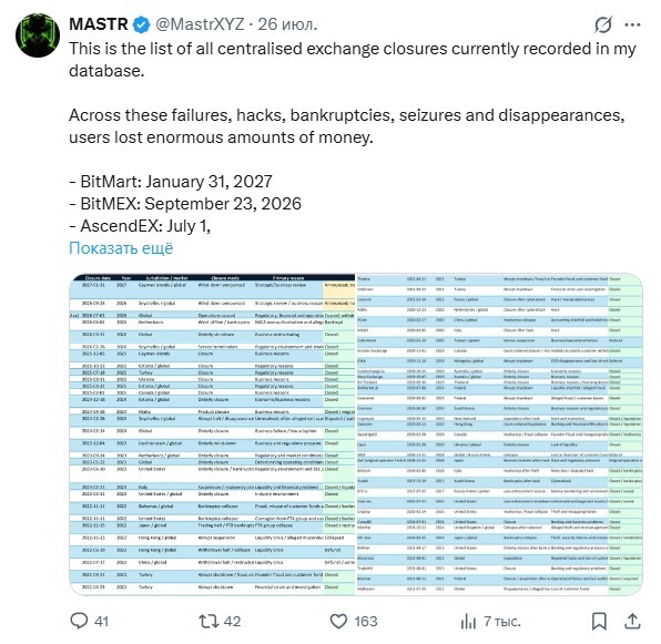 Чанпен Чжао вступил в дискуссию о безопасности криптобирж