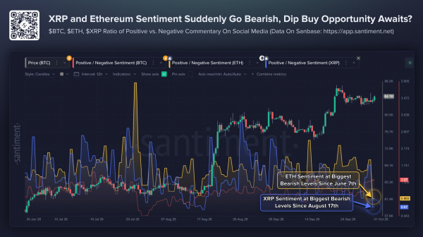 Binance: Клиенты выводят ETH и наращивают запасы биткоина